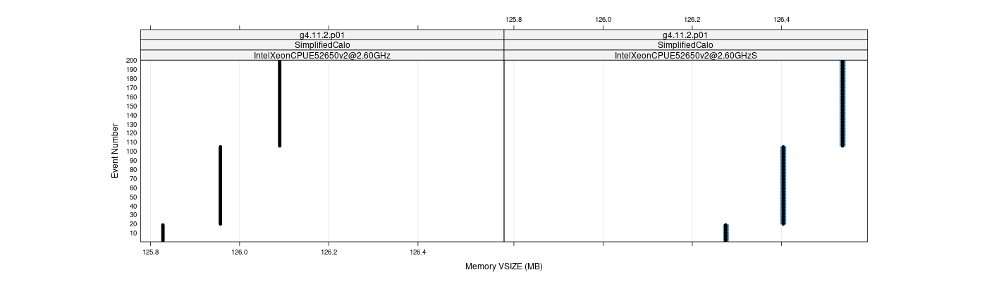 prof_memory_vsize_plot.png