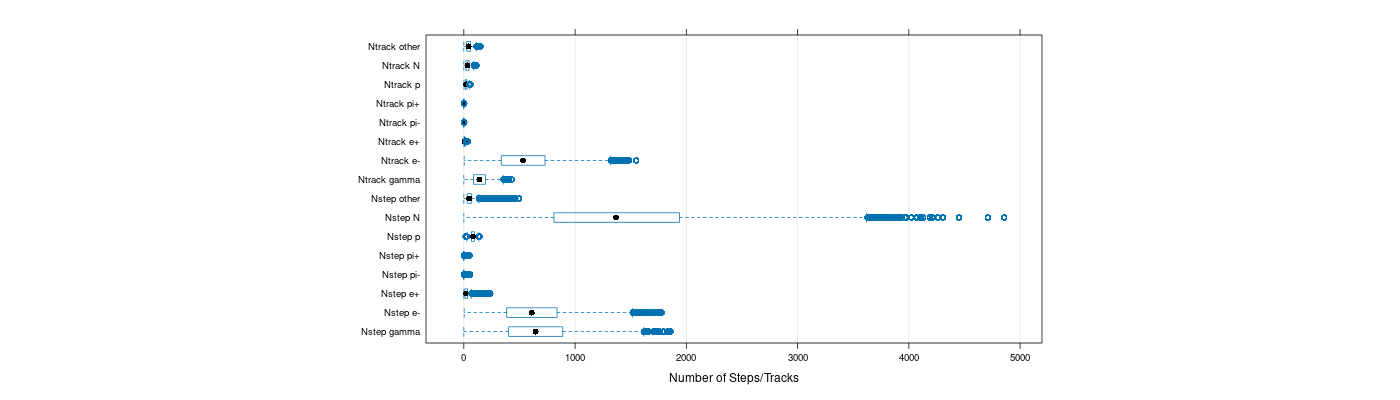 prof_nstep_particle_plot.png