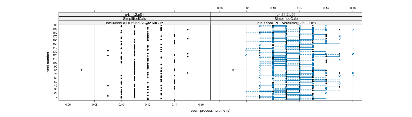 prof_100_events_plot.png