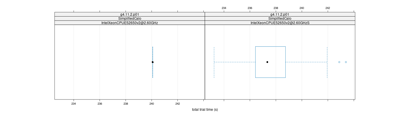 prof_basic_trial_times_plot.png