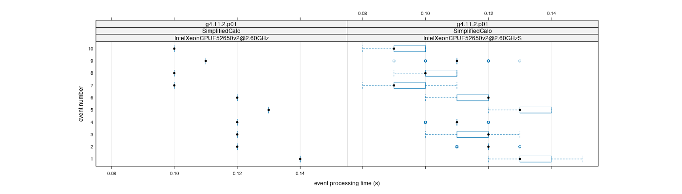 prof_early_events_plot.png