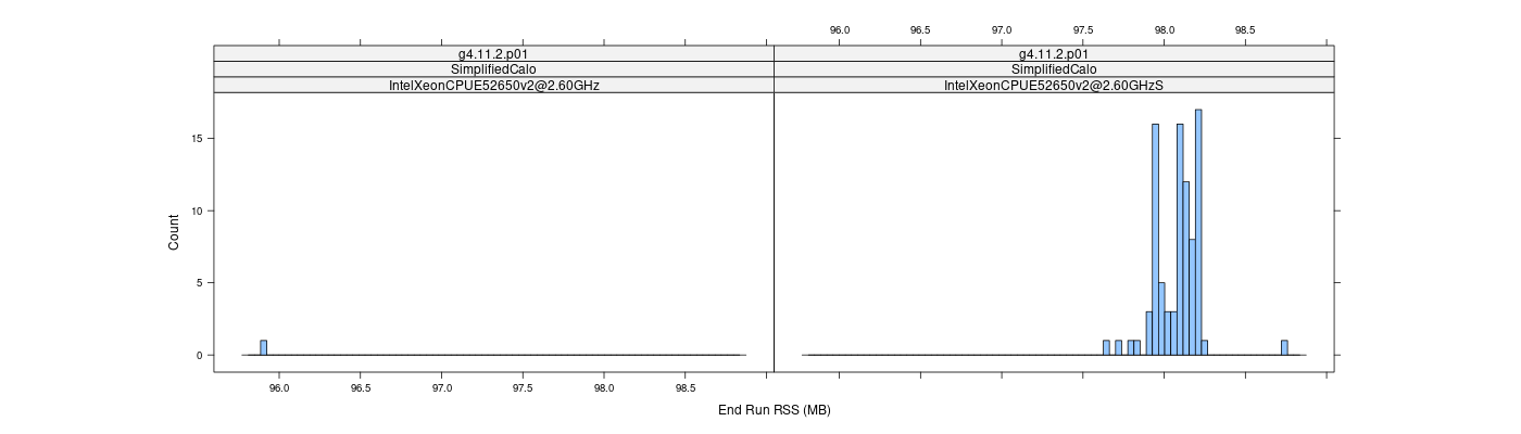 prof_memory_run_rss_histogram.png