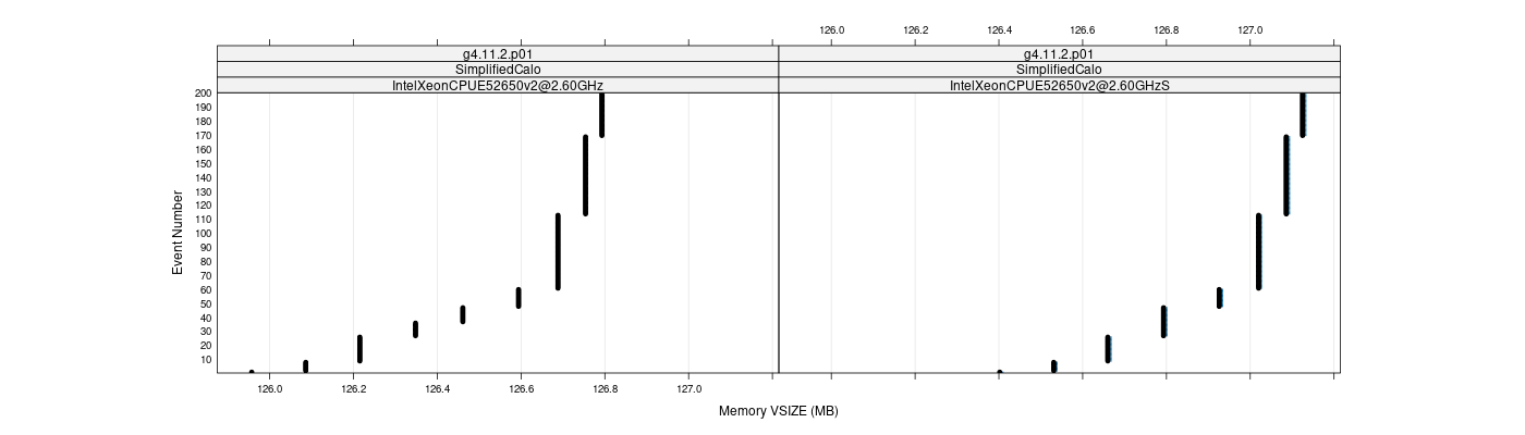 prof_memory_vsize_plot.png