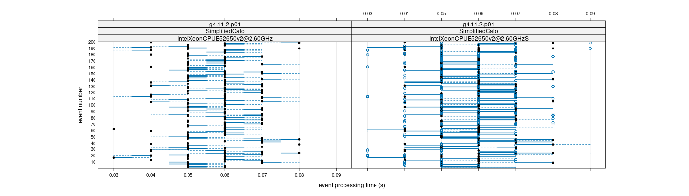 prof_100_events_plot.png