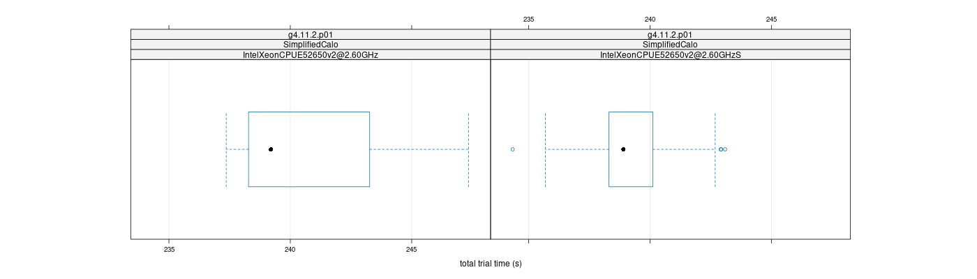 prof_basic_trial_times_plot.png