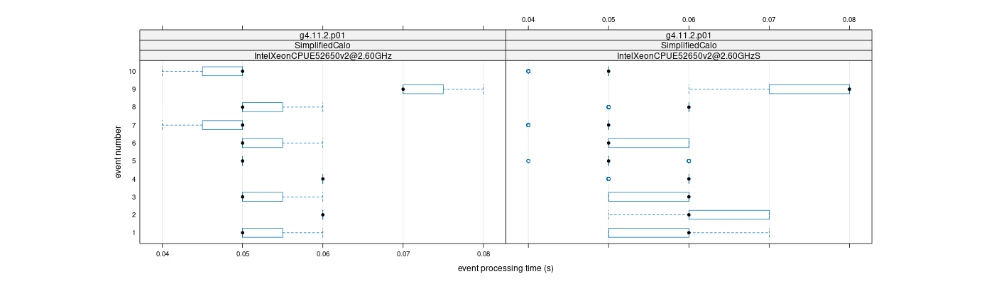 prof_early_events_plot.png