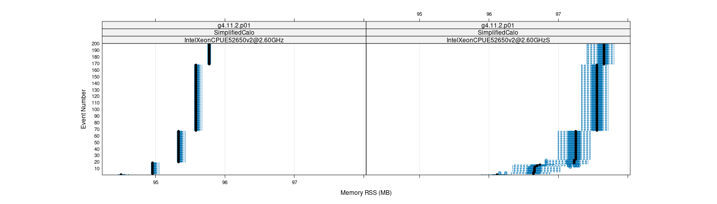 prof_memory_rss_plot.png