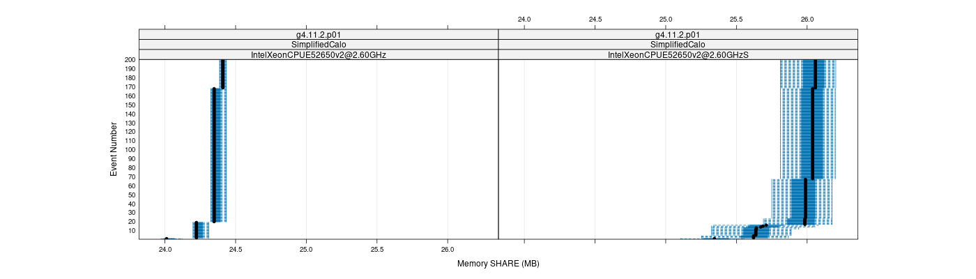 prof_memory_share_plot.png