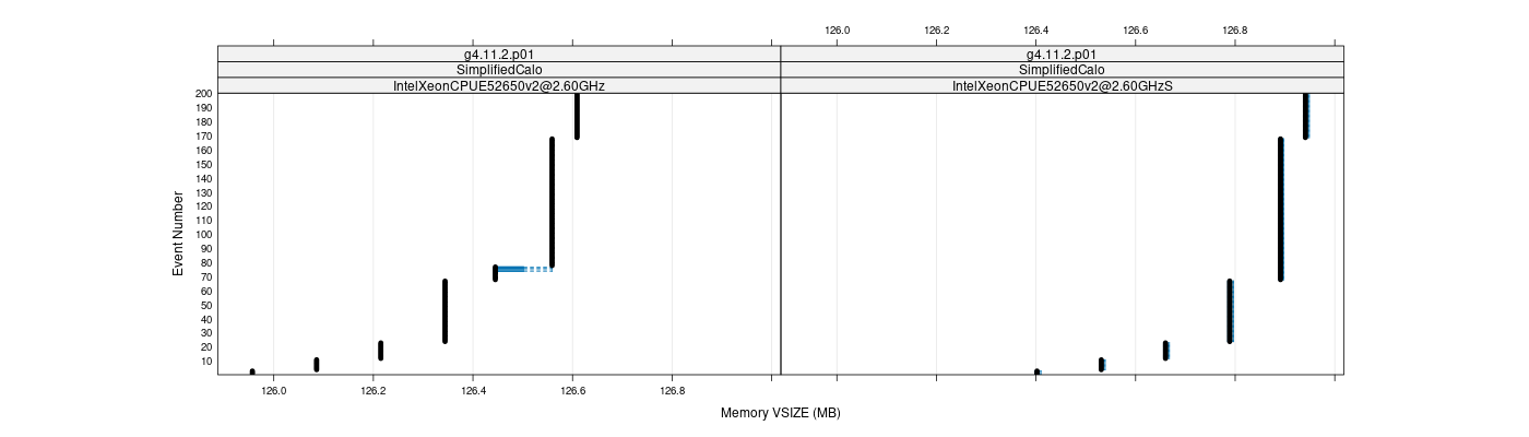 prof_memory_vsize_plot.png