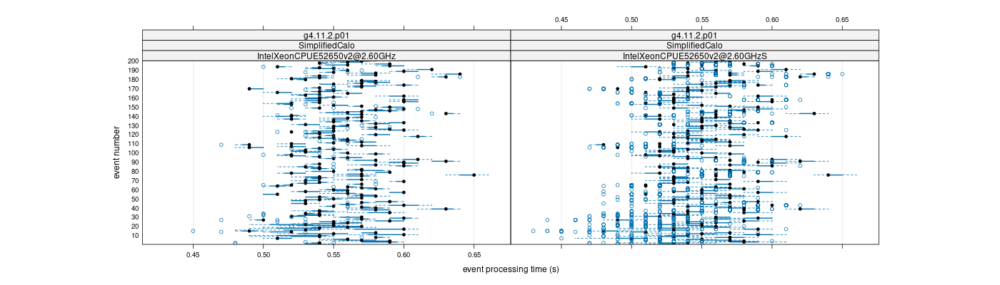 prof_100_events_plot.png