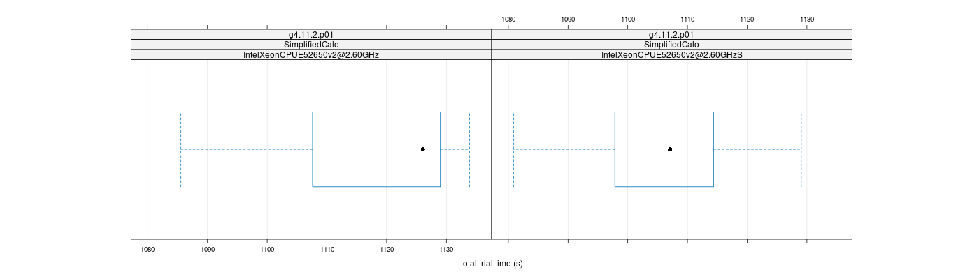 prof_basic_trial_times_plot.png