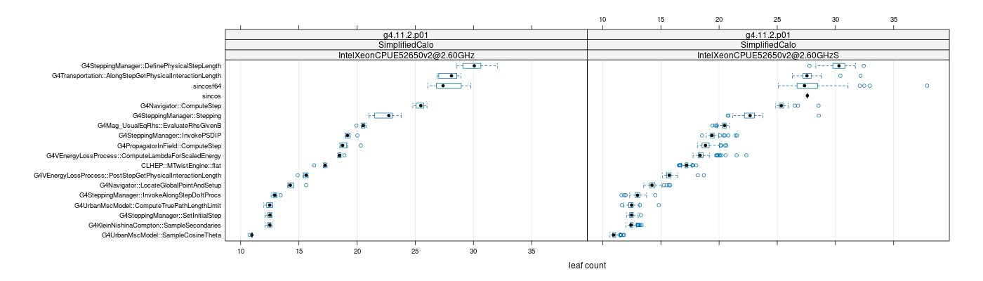 prof_big_functions_count_plot_01.png