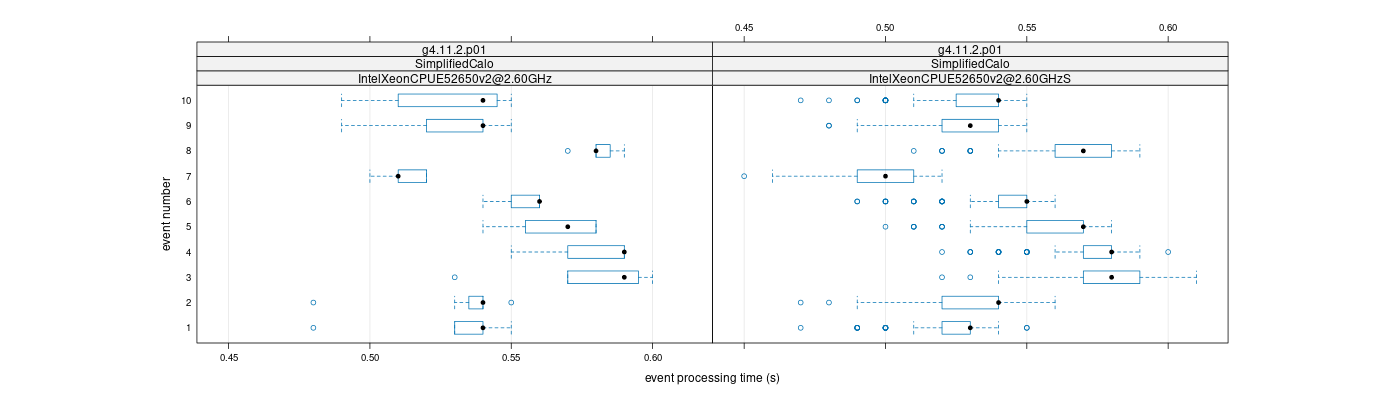 prof_early_events_plot.png