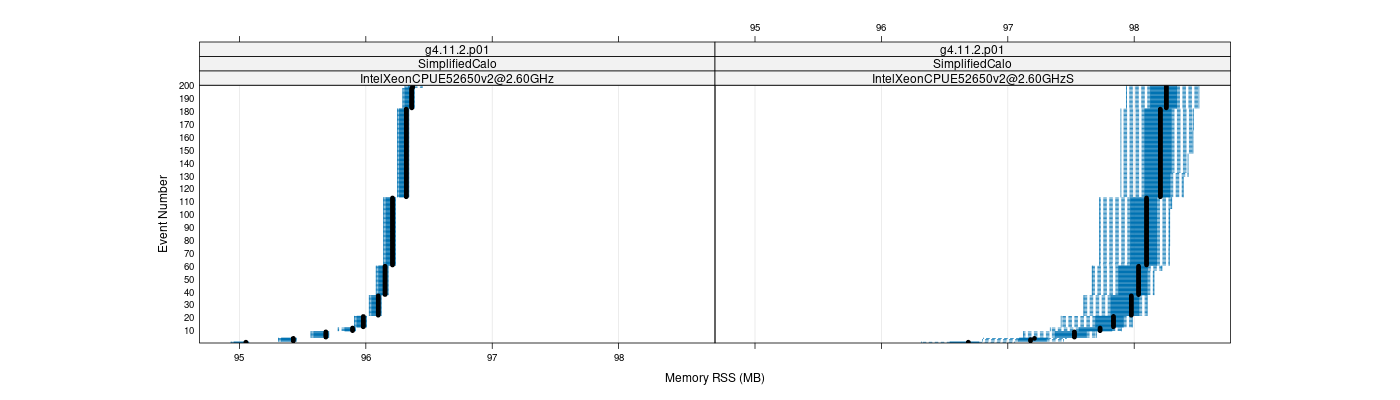 prof_memory_rss_plot.png