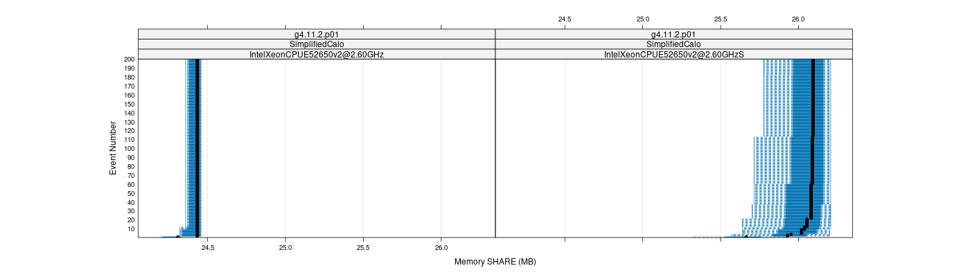 prof_memory_share_plot.png