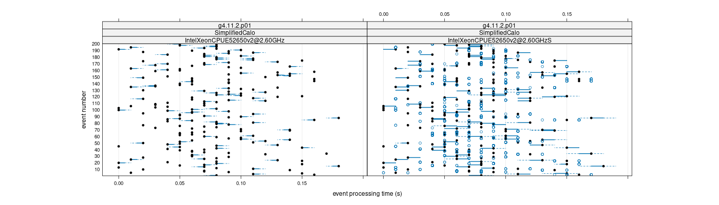 prof_100_events_plot.png