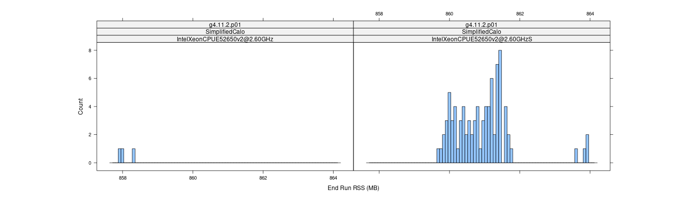 prof_memory_run_rss_histogram.png