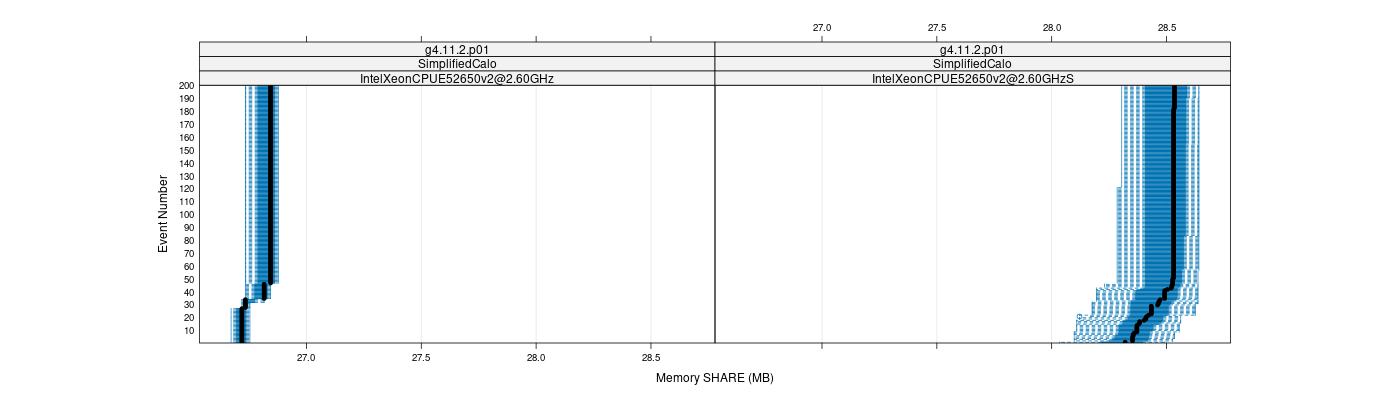 prof_memory_share_plot.png