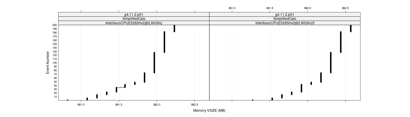 prof_memory_vsize_plot.png