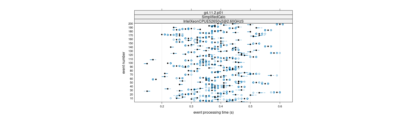 prof_100_events_plot.png