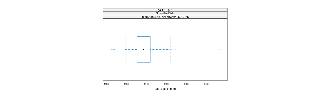 prof_basic_trial_times_plot.png