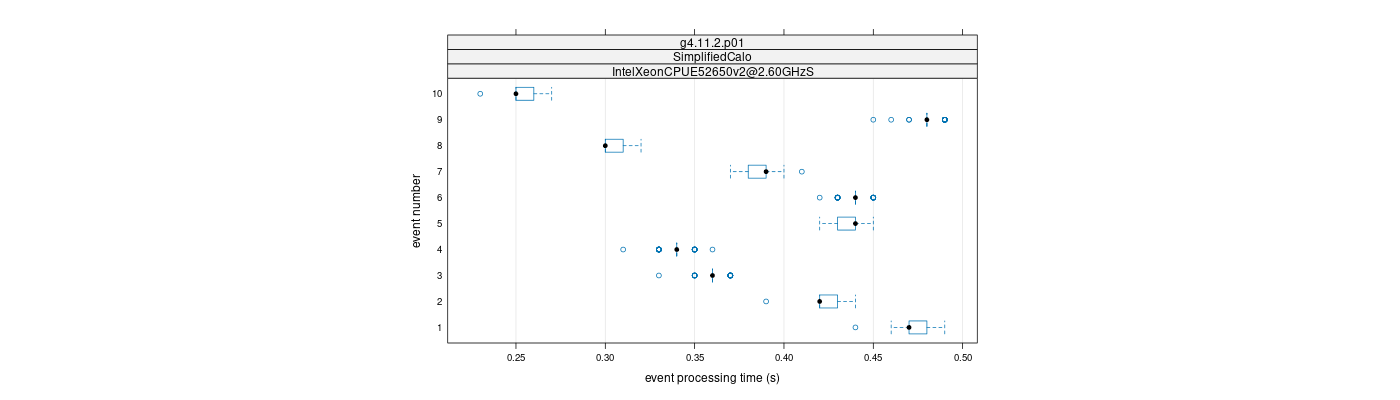 prof_early_events_plot.png