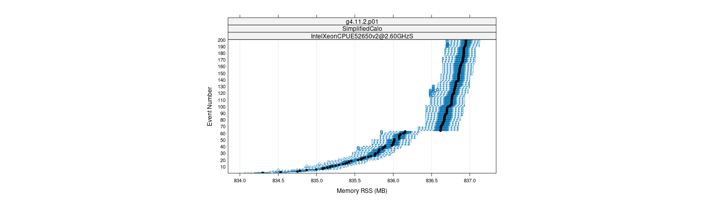 prof_memory_rss_plot.png