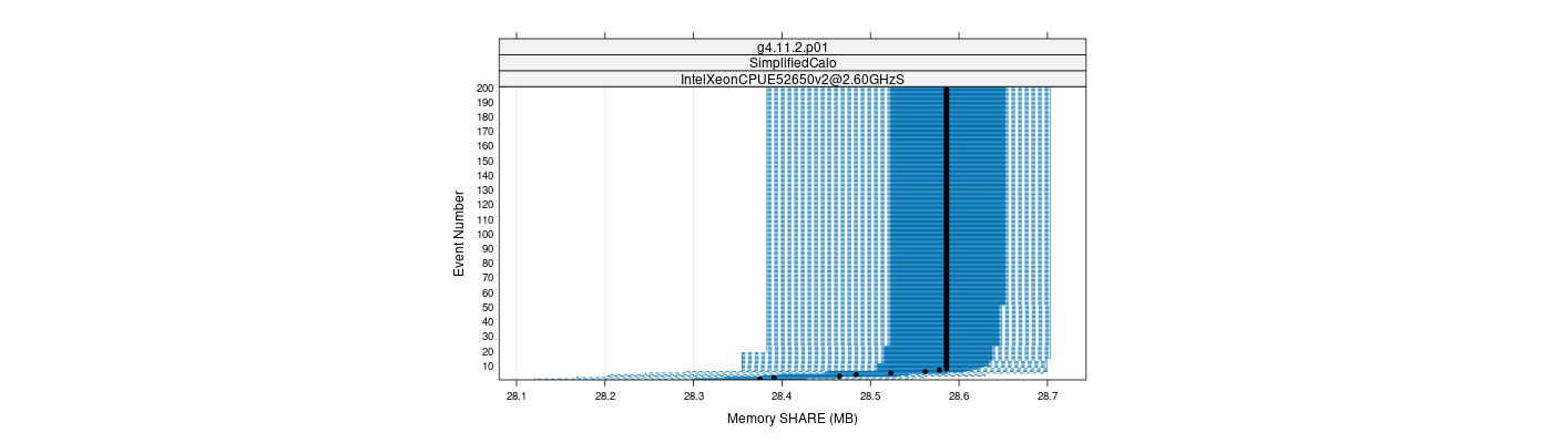 prof_memory_share_plot.png