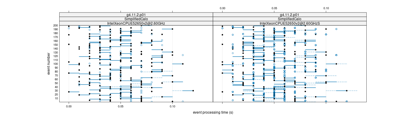 prof_100_events_plot.png