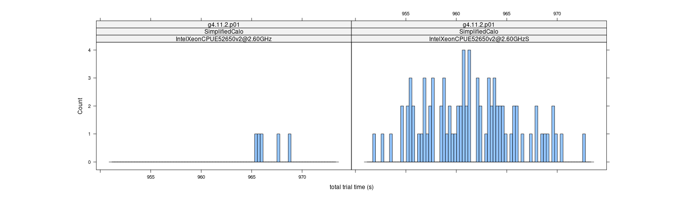 prof_basic_trial_times_histogram.png