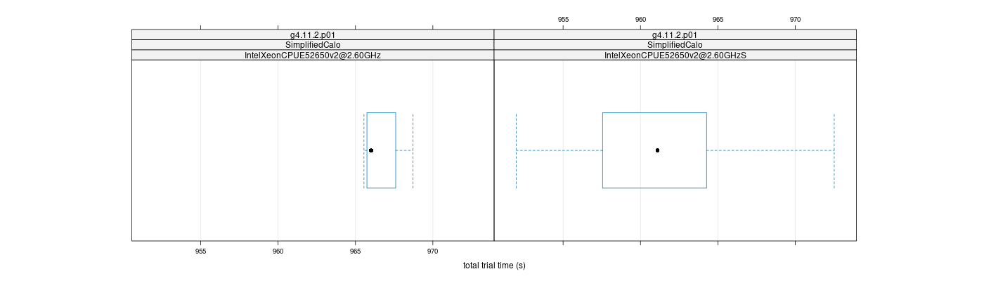 prof_basic_trial_times_plot.png