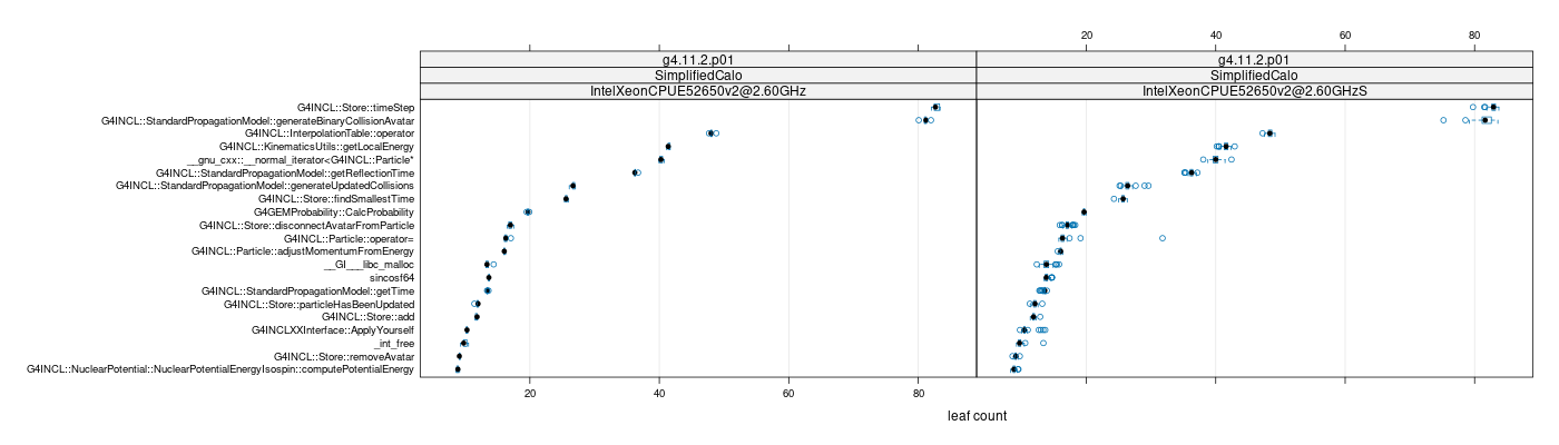 prof_big_functions_count_plot_01.png