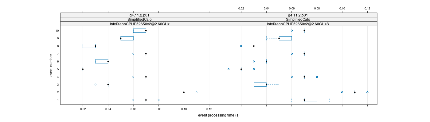 prof_early_events_plot.png