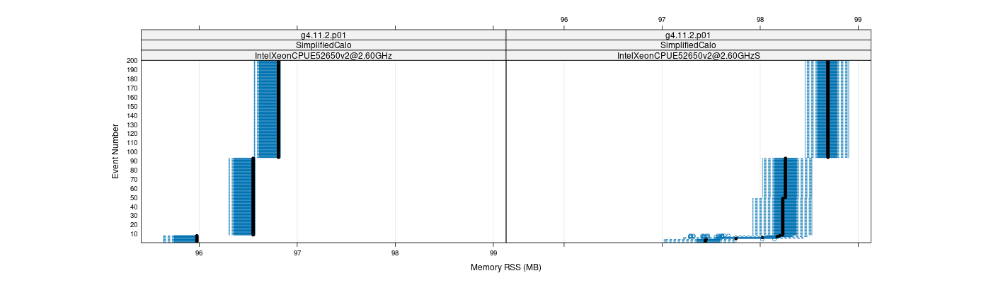 prof_memory_rss_plot.png