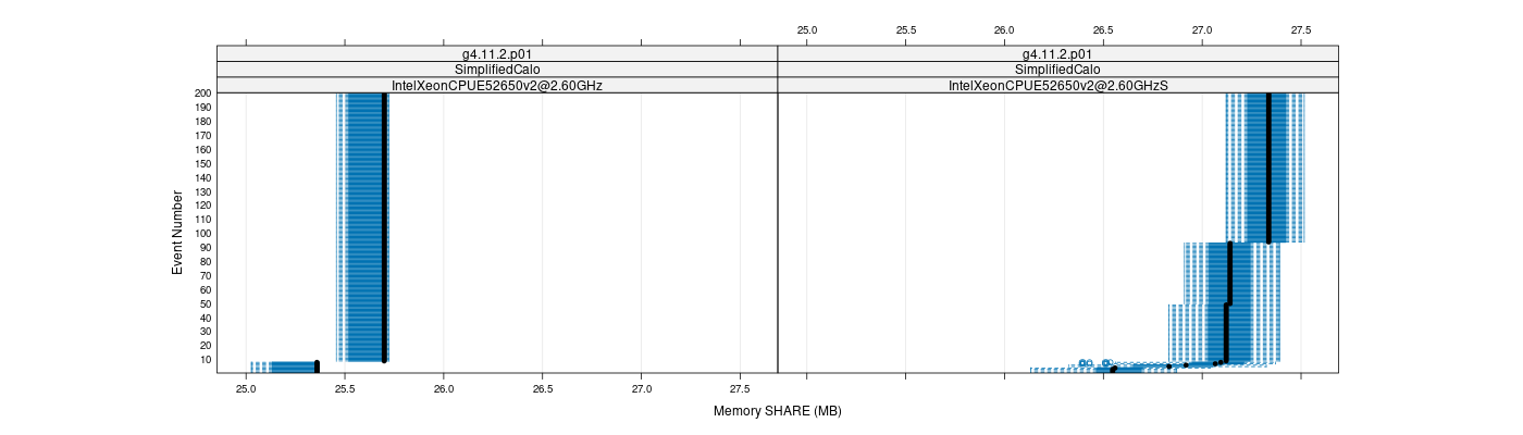 prof_memory_share_plot.png