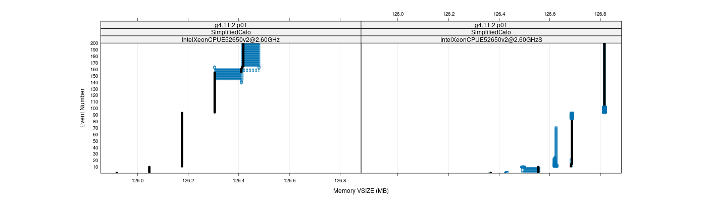 prof_memory_vsize_plot.png