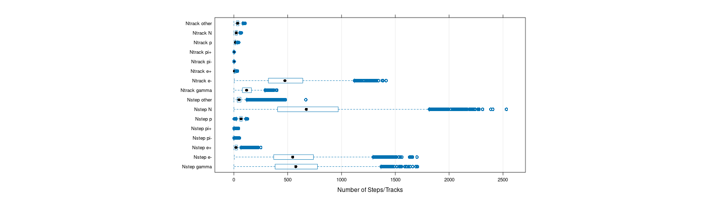 prof_nstep_particle_plot.png