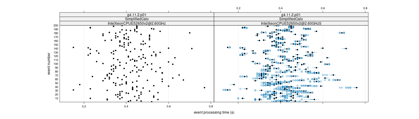 prof_100_events_plot.png