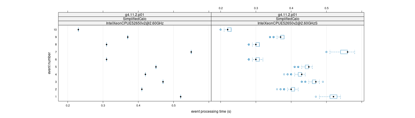 prof_early_events_plot.png