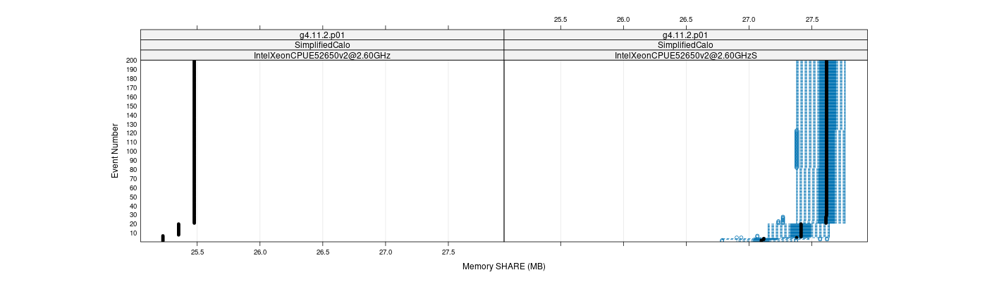 prof_memory_share_plot.png