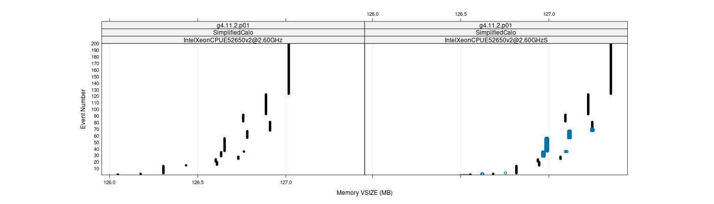 prof_memory_vsize_plot.png