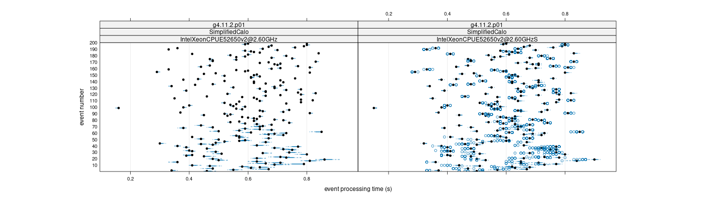 prof_100_events_plot.png