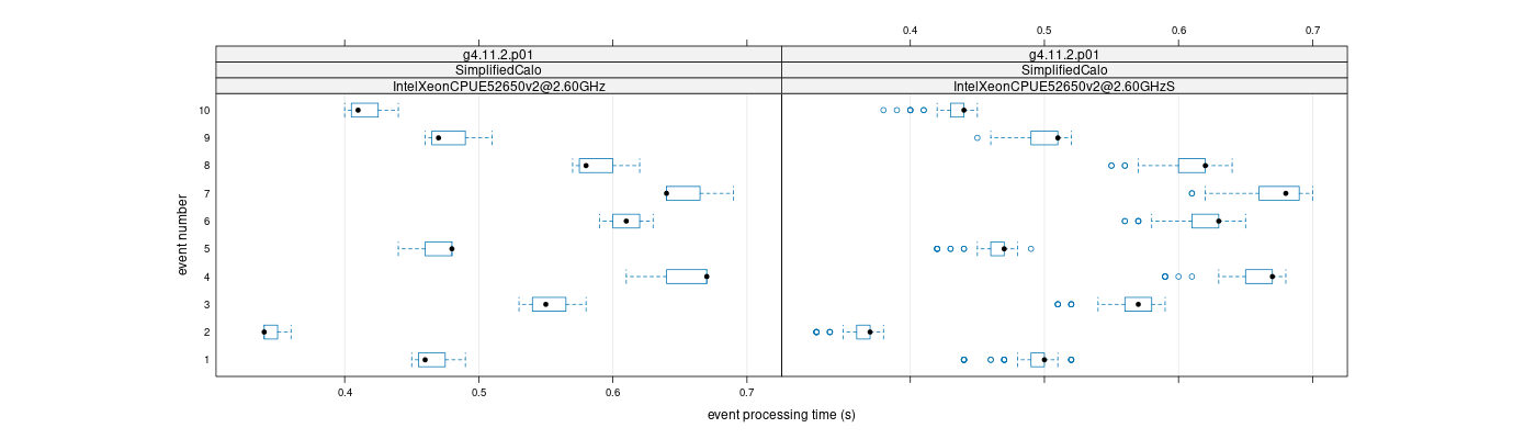 prof_early_events_plot.png