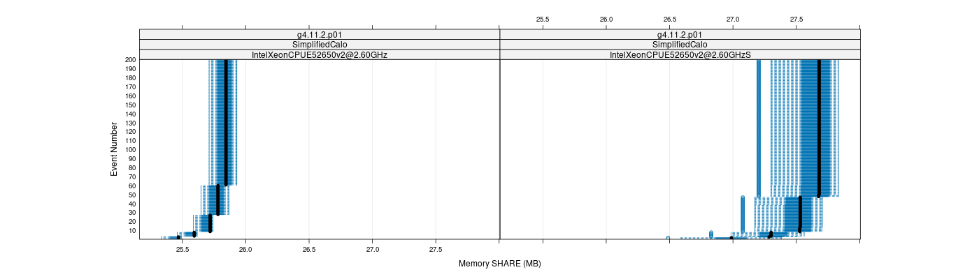 prof_memory_share_plot.png