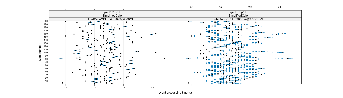 prof_100_events_plot.png