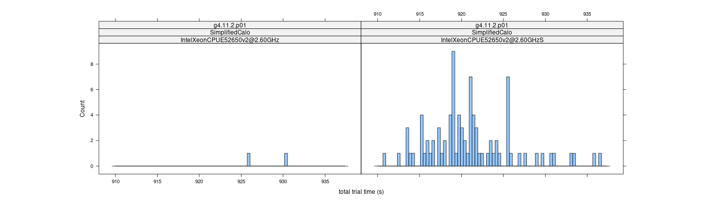 prof_basic_trial_times_histogram.png