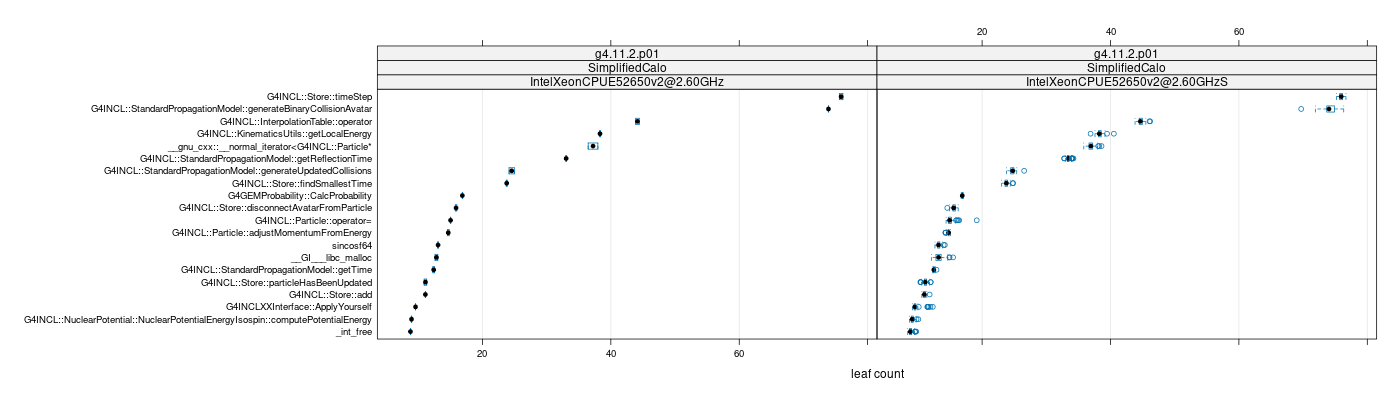 prof_big_functions_count_plot_01.png