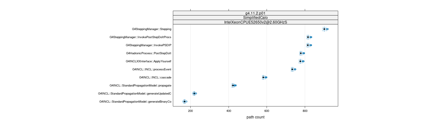 prof_big_paths_count_plot_15_99.png