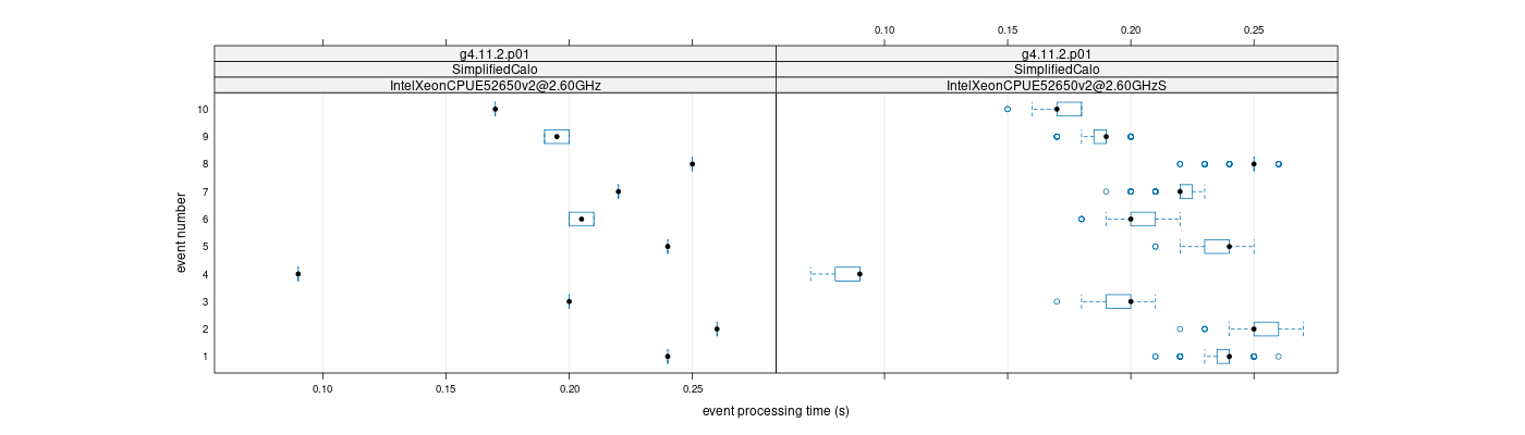 prof_early_events_plot.png