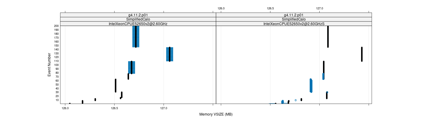 prof_memory_vsize_plot.png